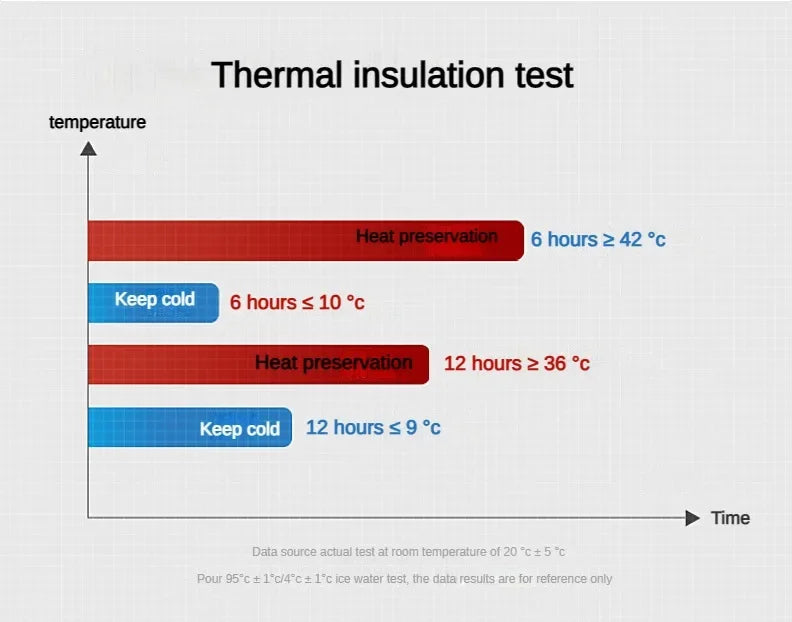 TERMO DIGITAL INTELIGENTE